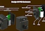 design enclosure for your printed circuit board or pcb